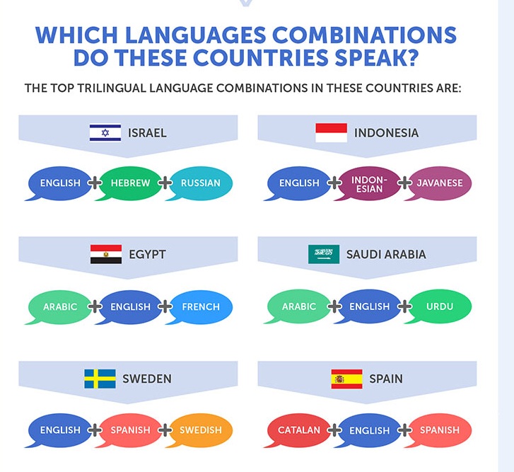 Negara Trilingual Terbesar